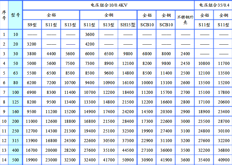 变压器最新价格表