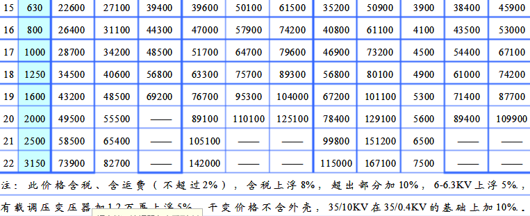 变压器最新的价格表